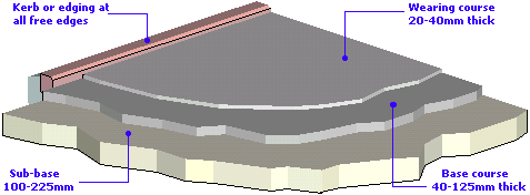 Tarmac Construction