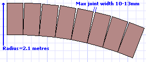 Curved soldier edging