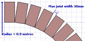 Curved Soldier Edging