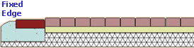 floating edge