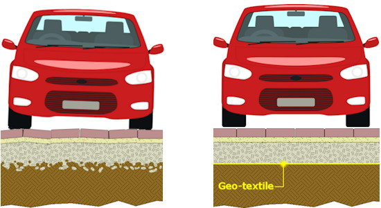 Use of a geo-textile to maintain sub-base integrity
