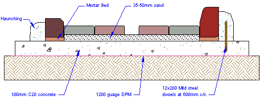 kerb base