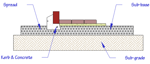 sub-base