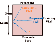 paj layout