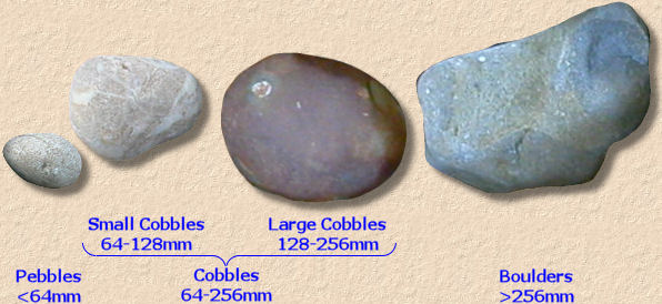 cobble_sizes.jpg