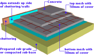 Pavingexpert Plain Concrete Hardstandings