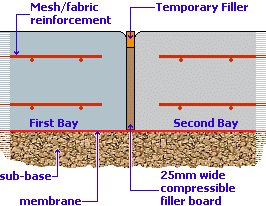 expansion joint