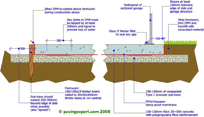 Typical construction for fibre-reinforced garage or shed slab. Maximum 