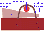 roadform fastening