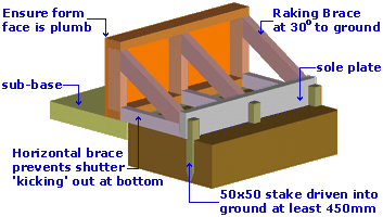 shutter bracing