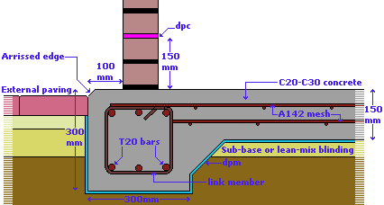 Raft Foundation Detail Drawing