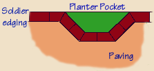 planter pocket