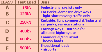 Classes of Linear drain