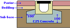 Construction in Blockwork