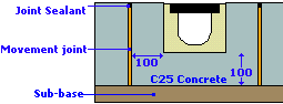 Construction in Slab