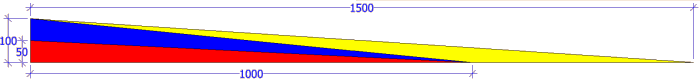 various gradients