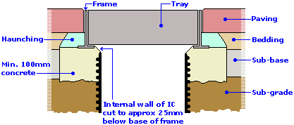 X-section view