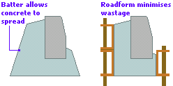 roadform