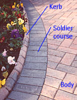 edgings and kerbs
