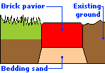 free-standing mowing strip