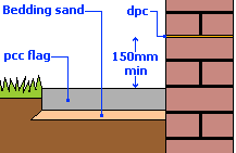 Mower Strip
