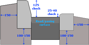 kerb construction