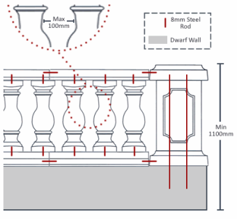 balustrade construction