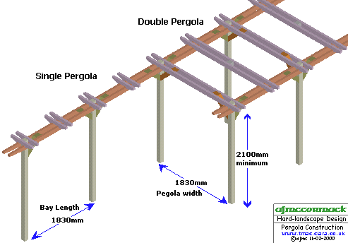 Pergola Construction Plans