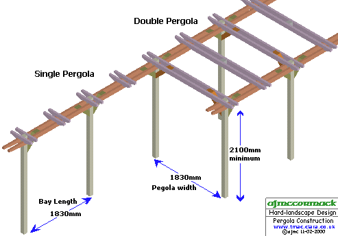 timber pergola construction details, woodworking supplies