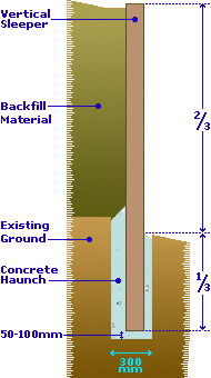 vertical sleeper
