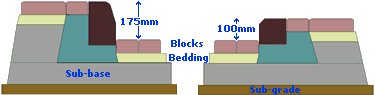kerb types