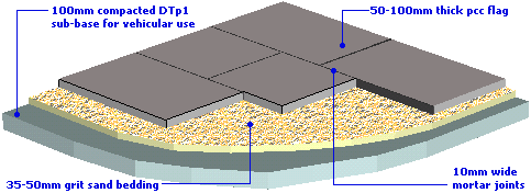 construction diagram