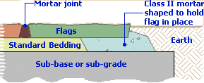 edge criss section