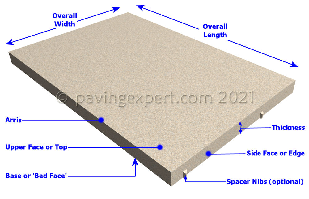parts of a flagstone