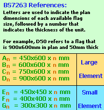 BS 7263 References