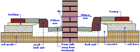 Using Damp Proof Course When Building A Wall Using Damp Proof Course When Building A Wall