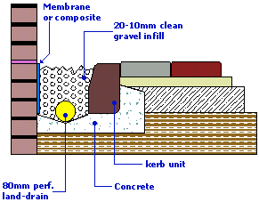 Pavingexpert Aj Mccormack And Son Damp Proof Courses