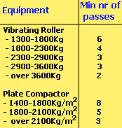 compaction