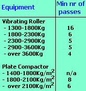 compaction