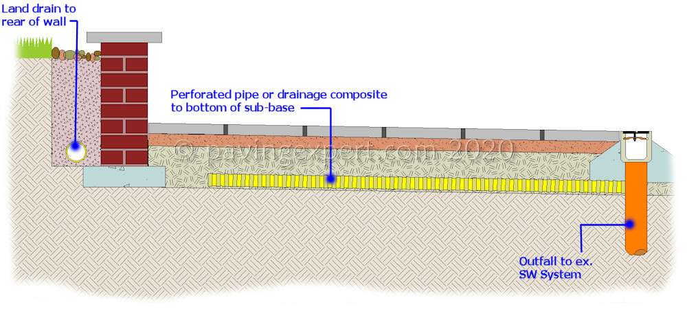 controlling groundwater beneath paving