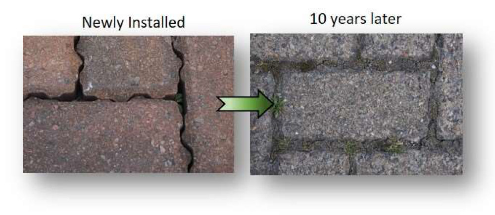 clogging of permeable pavning joints