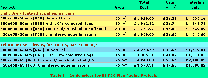 prices for BS Flags