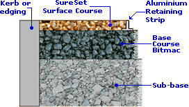 dense graded aggregate