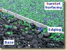 edging