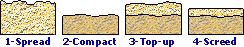 method 2