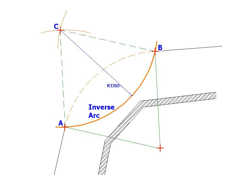 obstructed arc - inverse radius