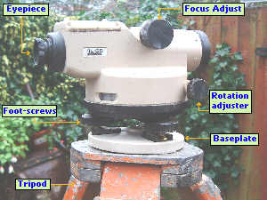 automatic level