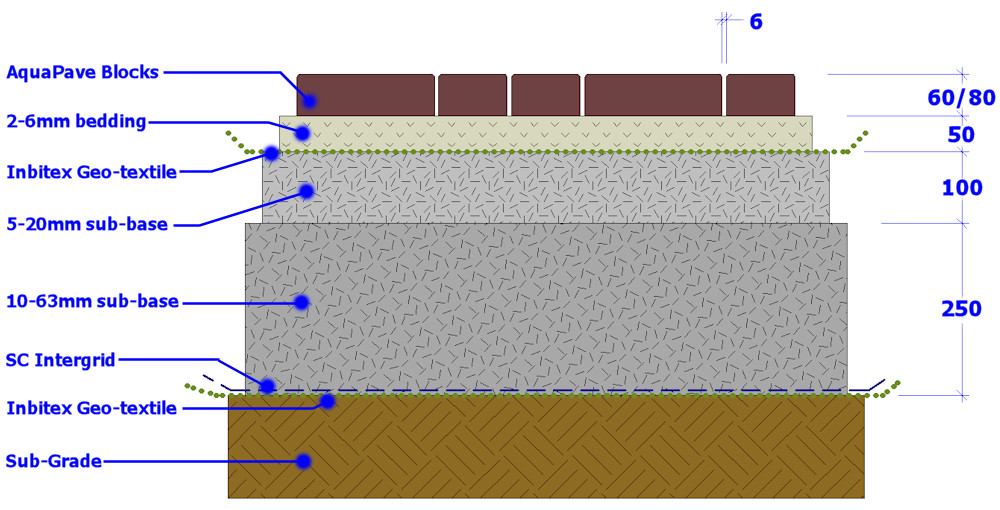 permeable paving cross section build up