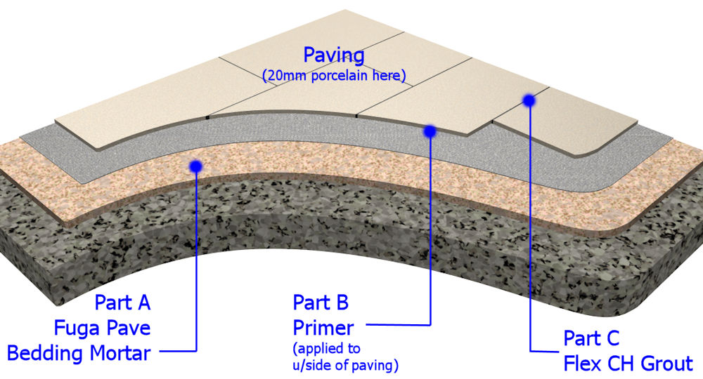 fugapave cross section