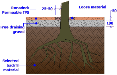 cross section through tree pit